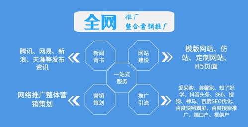 9月1日啟動 高效獲客招商代理策略與軟件銷售實踐